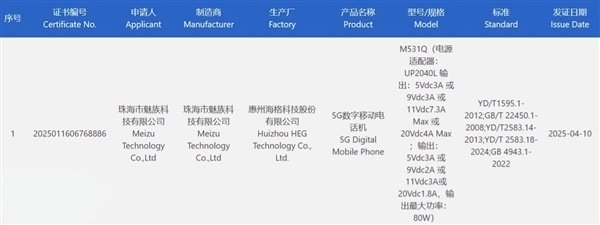 国民严选手机！魅族Note 16 Pro通过认证：6510mAh超大电池配80W快充
