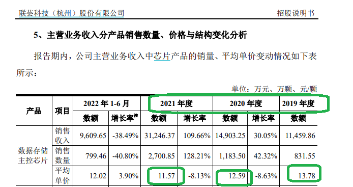 来源:联芸科技招股书