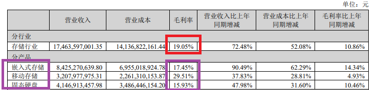 来源:江波龙年报