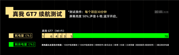 套娃“可耻”但有用 真我把旗舰芯片卖到了2210块