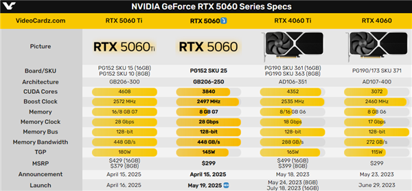 一起上！RTX 5060显卡、笔记本发布时间官宣