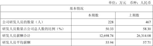 图源：云从科技财报