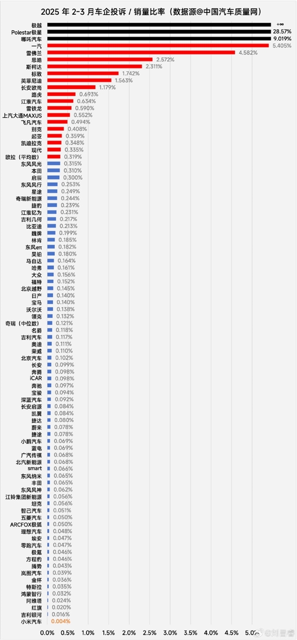 小米SU7成4月份10至50万销量榜首 卢伟冰：用户认可说明一切