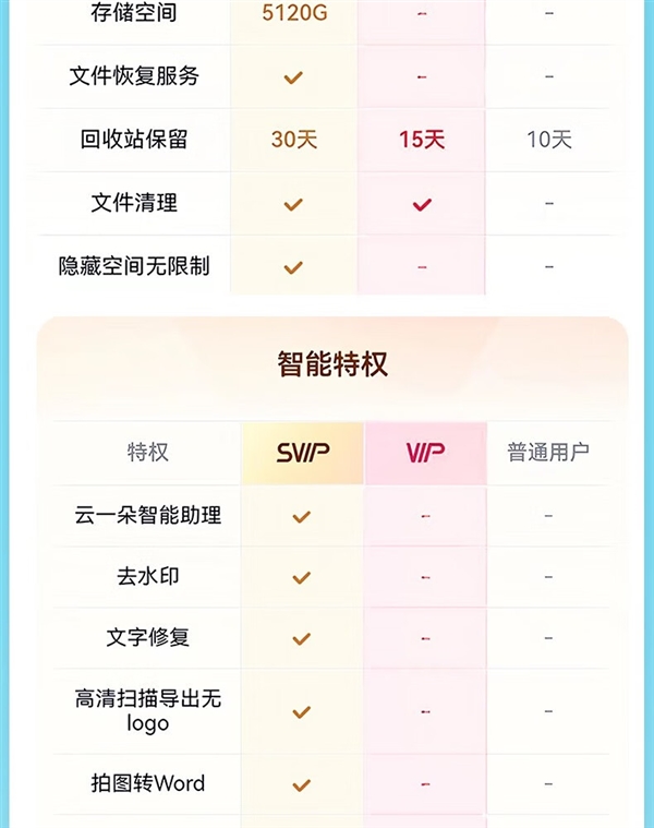 赠B站大会员季卡+keep月卡！百度网盘SVIP年卡178元官方618预售