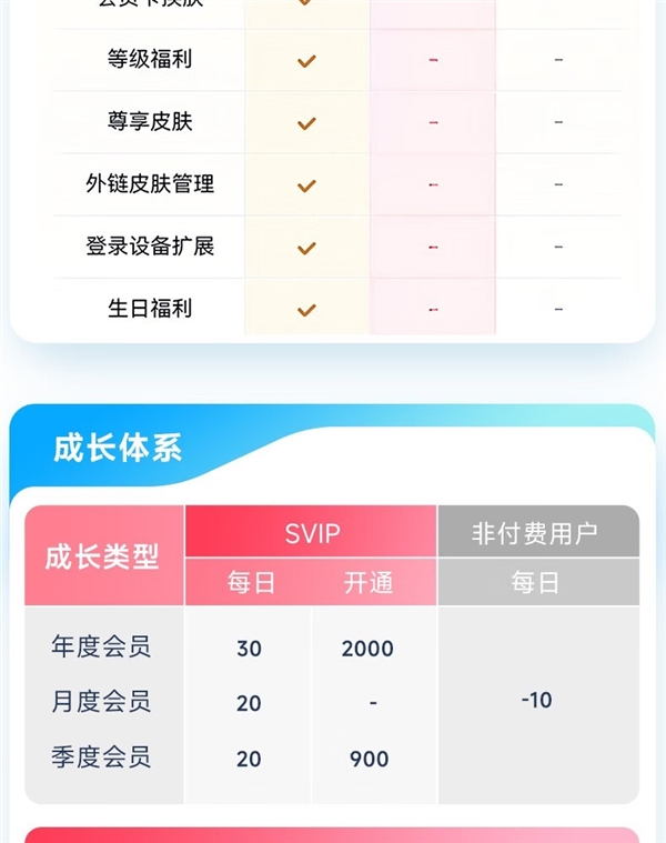 赠B站大会员季卡+keep月卡！百度网盘SVIP年卡178元官方618预售