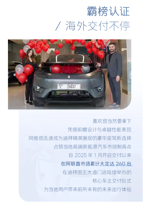 阿维塔在阿联酋交付超百台！豪华新能源品牌市占率达8.25%