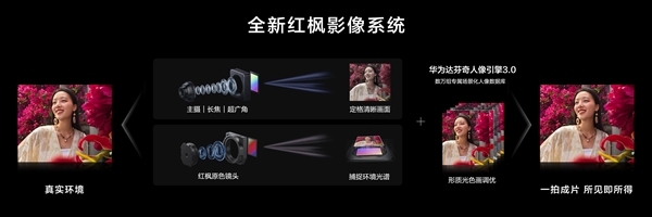 全球首款鸿蒙5直板机！华为nova 14系列出厂搭载鸿蒙5