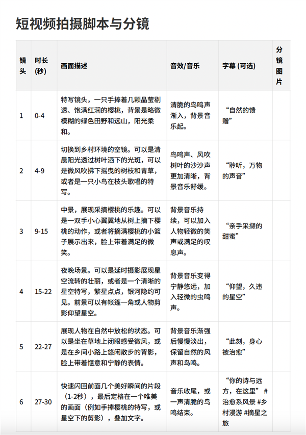 给Manus七分钟 它可以做什么