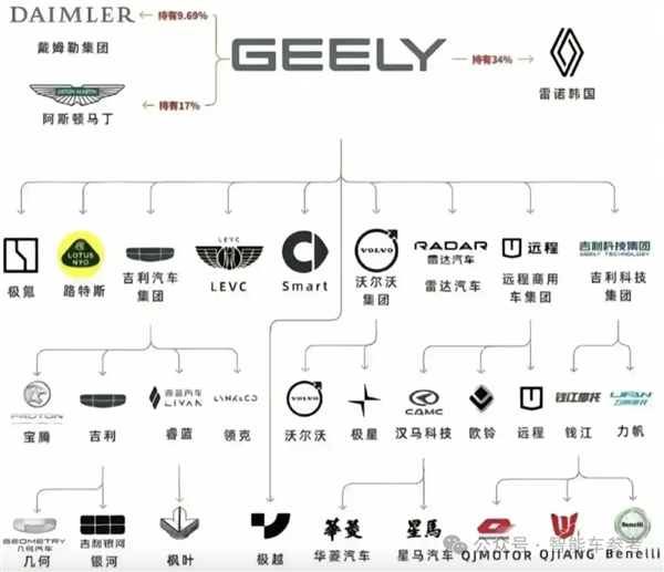 吉利CEO换将！从李书福秘书干起 一手缔造极氪品牌