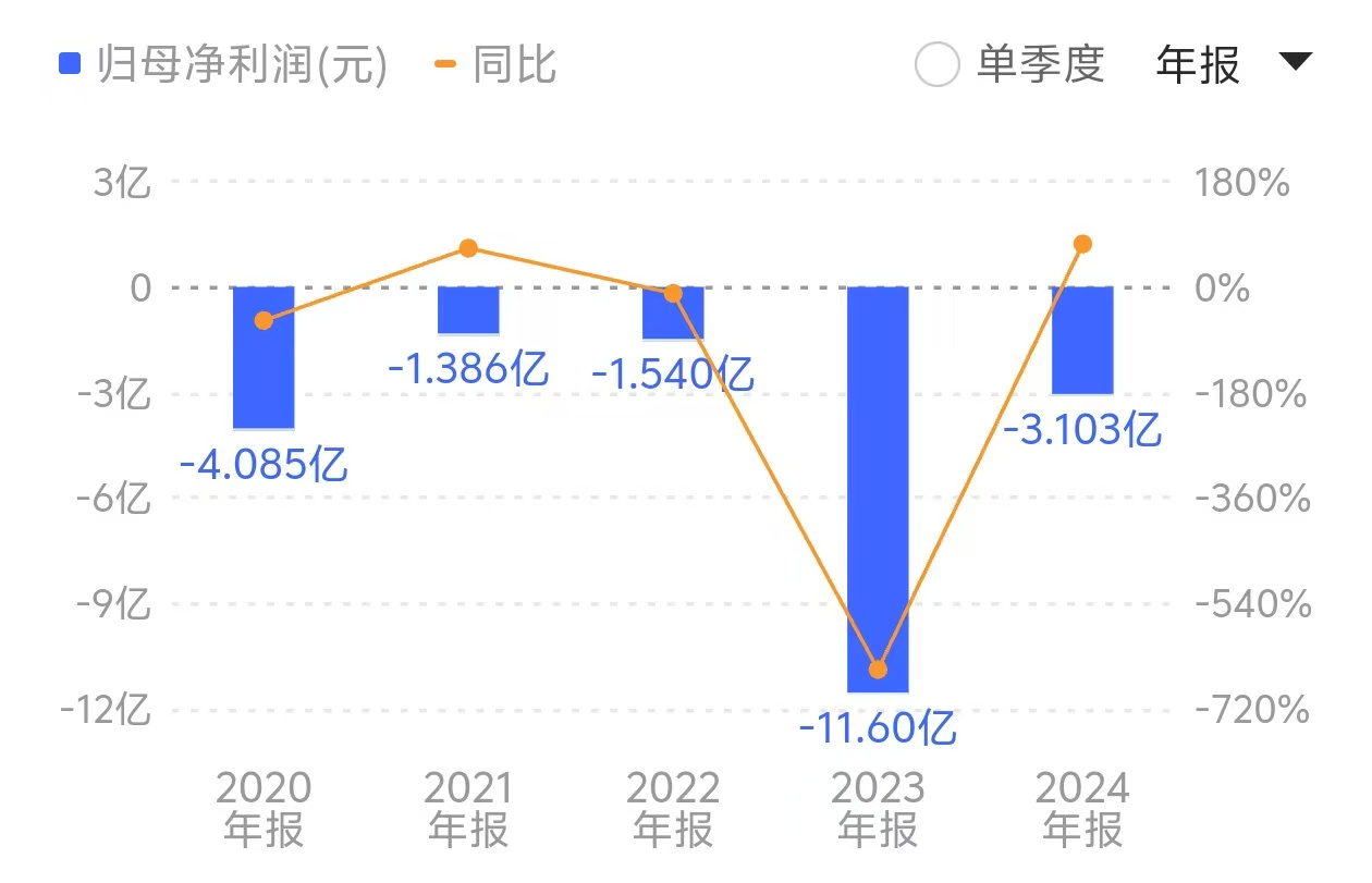 青岛中程连续六年财务造假。来源:同花顺