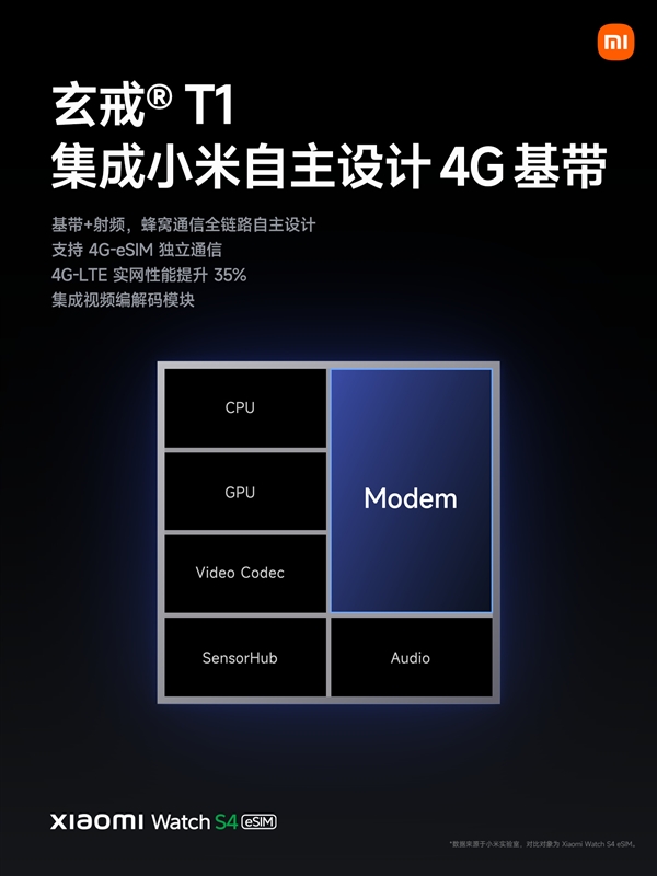 小米自研手机芯片玄戒T1发布：集成自研4G基带
