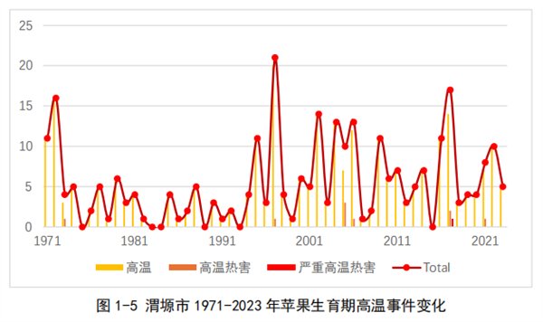 再这么下去 苹果要吃不起了！