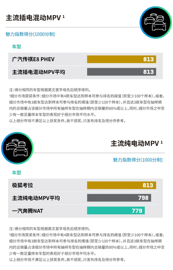 2025中国新能源汽车产品魅力指数发布：小米SU7、问界M9等上榜