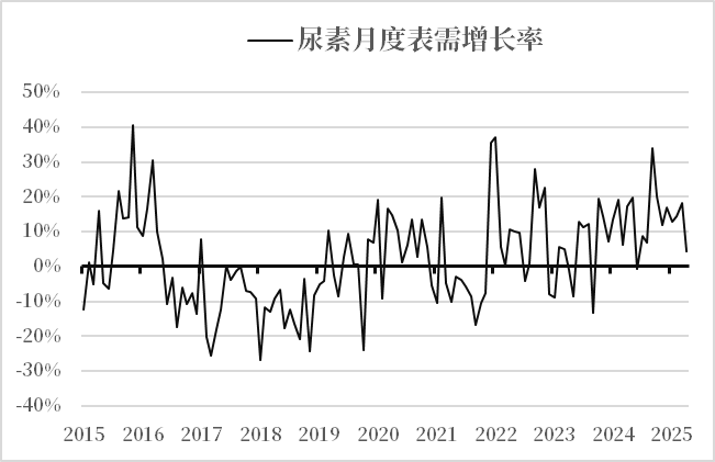数据来源:钢联,中粮期货研究院
