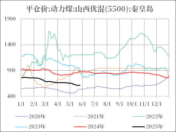 数据来源:中央气象台,钢联,中粮期货研究院
