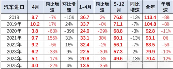 乘联分会崔东树：国内燃油车需求持续萎缩