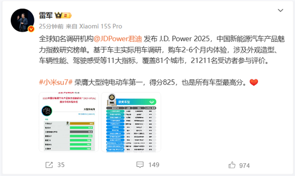 最新中国新能源汽车魅力指数榜：小米SU7获825分拿下大型纯电动车第一！