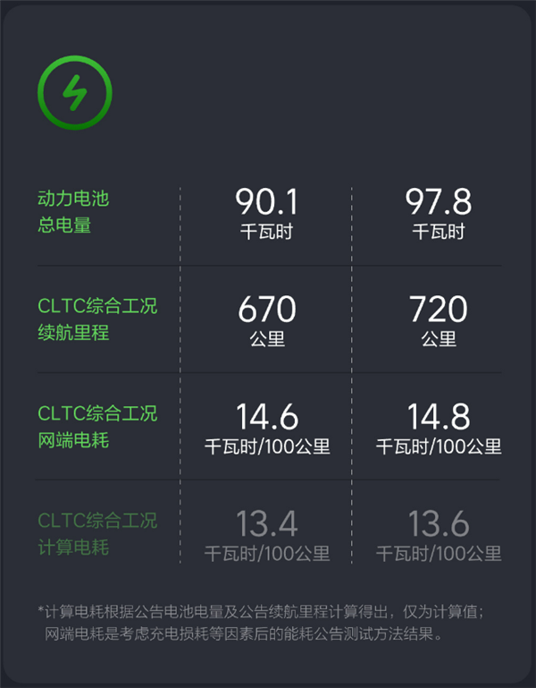 李想详解理想i8卖点：最大的空间实现最低能耗 充电还更快