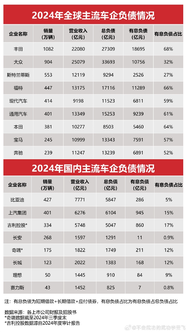 我们不是汽车圈恒大 友商随便黑！比亚迪：继续加大研发投入、技术再创新 做好自己