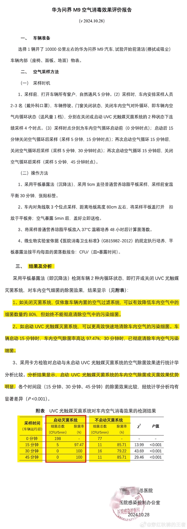 有人嘲讽尊界S800抑制甲流病毒功能 博主晒问界M9检测报告证明没吹牛