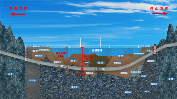 16180米的超长海底高铁隧道开始穿海：手掌面积 1吨压力