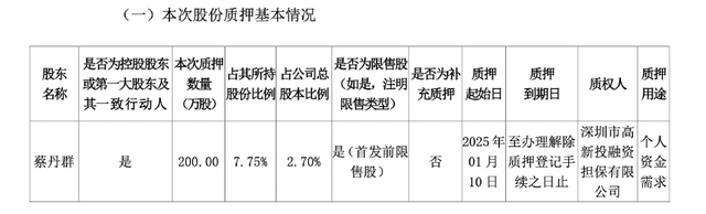 (图片来源:广康生化公告)